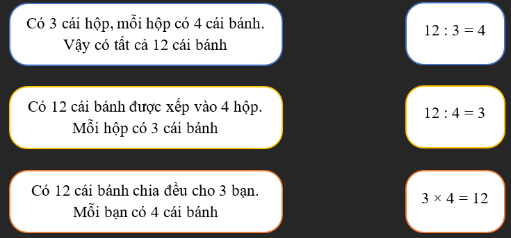 Nối đáp án đúng (ảnh 1)