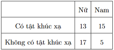 Khảo sát thị lực của 50 học sinh, ta thu được kết quả như sau:  Chọn ngẫu nhiên 1 bạn trong 50 học sinh trên (ảnh 1)
