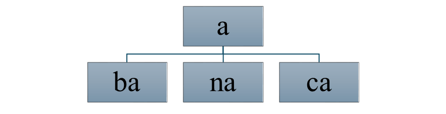 Tập đọc a ba na ca (ảnh 1)