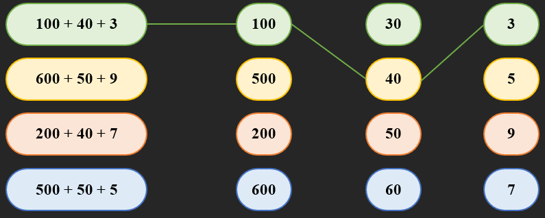 Nối phép tính với đáp án đúng (ảnh 1)