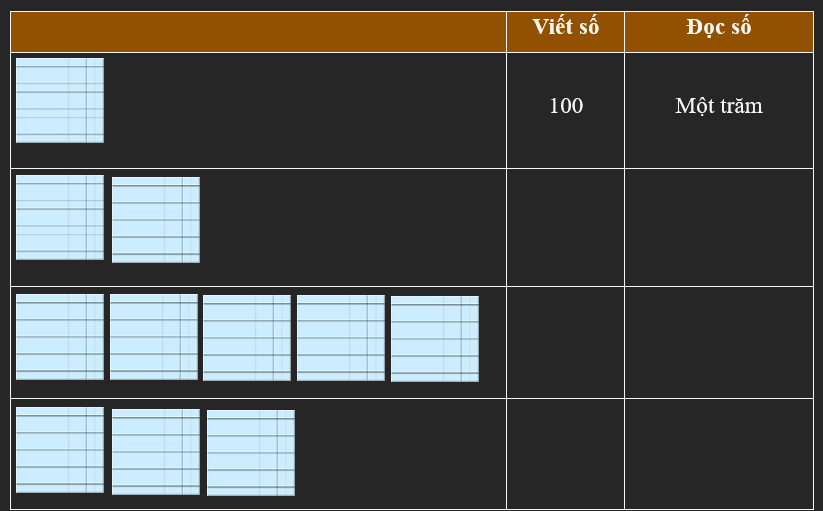 Viết số, đọc số (theo mẫu) (ảnh 1)