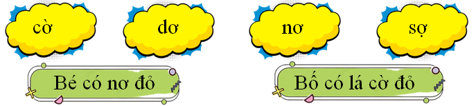 Tập đọc  cờ dơ nơ sợ (ảnh 1)