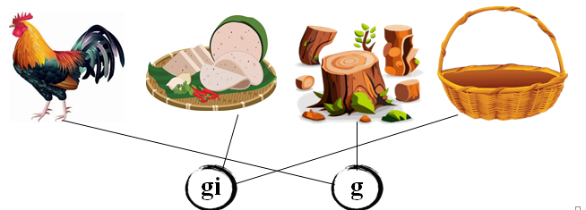 Nối đúng: gi g (ảnh 2)
