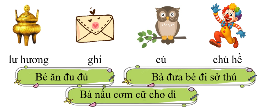 Tập đọc  lư hương  ghi	cú (ảnh 1)