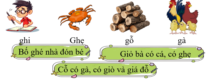 Tập đọc  	 		  ghi	Ghẹ	gỗ gà Bố ghé nhà đón bé Giỏ bà có cá, có ghẹ  (ảnh 1)