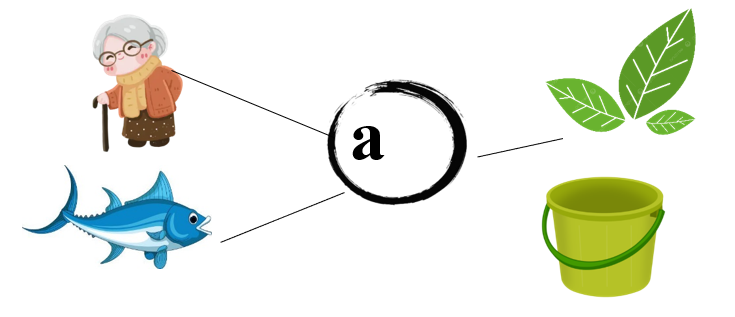 Nối đúng hình ảnh với từ (ảnh 2)