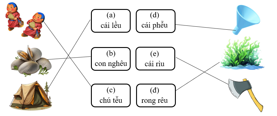 Nối đúng hình với từ tương ứng (ảnh 2)