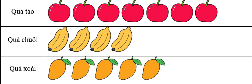 Có bao nhiêu bạn thích ăn quả táo? (ảnh 1)