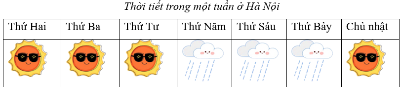 Đúng ghi Đ, sai ghi S. (ảnh 1)