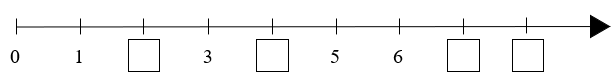 Điền Số? 0, 1, ?, 3 (ảnh 1)