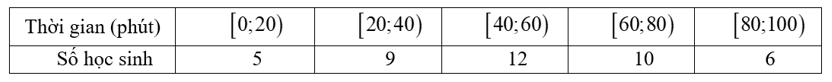 Khảo sát thời gian tập thể dục của khối 11 trường A thu được mẫu số liệu ghép nhóm sau (ảnh 1)