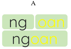 Chọn mô hình đúng của từ “ngoan” (ảnh 1)
