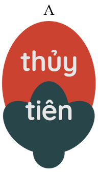 Chọn tiếng chứa vần 'uy'. (ảnh 1)