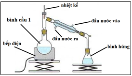 Một trong những phương pháp điều chế ester là đun hồi lưu hỗn hợp ethanol, acetic acid và H2SO4 đặc trong bình cầu 1 có chứa đá bọt trong một khoảng thời gian nhất định (ảnh 1)