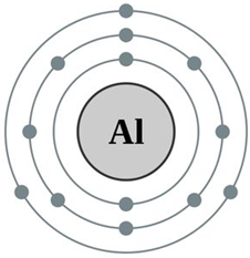 Dựa vào hình 1 hãy:  Xác định tổng số electron,số lớp electron và số electron trên mỗi lớp của Al (ảnh 1)