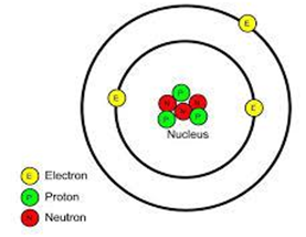 Mô hình cấu tạo ở hình dưới đây thuộc về nguyên tử của nguyên tố nào?
 (ảnh 1)