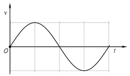 Vật nặng của một con lắc lò xo di chuyển lên xuống sau khi được kích thích dao động tại thời điểm t = 0. Đồ thị biểu diễn li độ của vật nặng theo thời gian được cho như hình vẽ.Đồ thị n (ảnh 2)