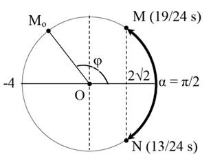 A circle with a circle and a circle with a circle and a circle with a circle and a circle with a circle and a circle with a circle and a circle with a circle and a circle with

Description automatically generated