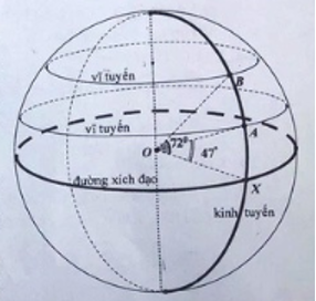 Cuối năm học, các bạn lớp 9A chia làm hai nhóm, mỗi nhóm chọn một khu vườn sinh thái ở Bắc bán cầu để tham quan. Khi mở hệ thống định vị GPS, họ phát hiện một sự trùng hợp khá thú vị là hai vị trí mà hai nhóm chọn đều nằm (ảnh 1)