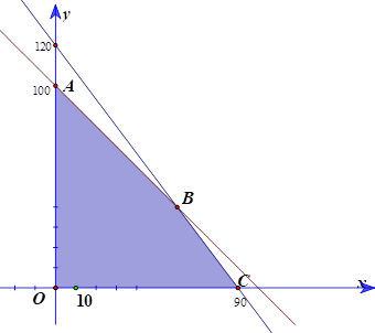 Để kinh doanh có lãi nhiều nhất thì cửa hàng cần nhập bao nhiêu áo dài tay. (ảnh 1)