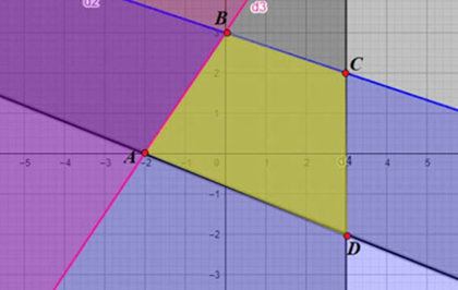 Cho hệ bất phương trình 2x + 5y >= - 4; x + 3y <= 9; 3x - 2y >=  - 6; x <= 3 . (ảnh 1)