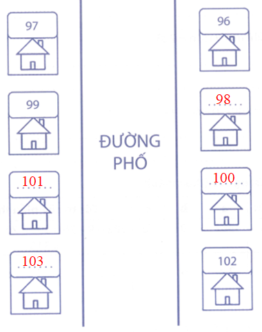 a) Ghi số nhà còn thiếu vào chỗ chấm:  b) Số của những ngôi nhà phía tay trái em là số gì?c) Số của những ngôi nhà phía tay phải em là số gì? (ảnh 2)