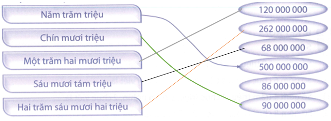 Nối (theo mẫu): (ảnh 2)