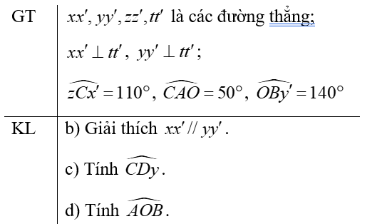 Cho hình vẽ biết x x ′ ⊥ t t ′ , y y ′ ⊥ t t ′ , ˆ z C x ′ = 110 ∘ , ˆ C A O = 50 ∘ , ˆ O B y ′ = 140 ∘ . (a) Vẽ lại hình (đúng số đo của các góc) và viết giả thiết, kết luận của bài toán. (ảnh 2)