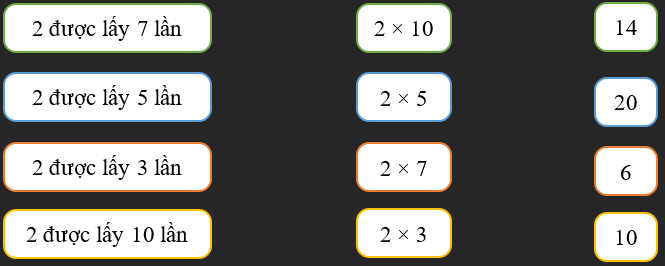 Nối đáp án đúng (ảnh 1)