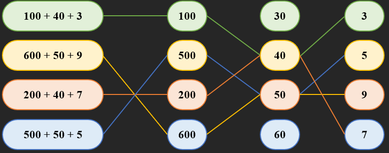 Nối phép tính với đáp án đúng (ảnh 2)
