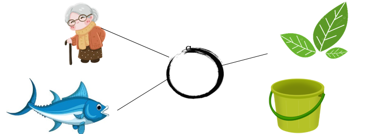  Nối đúng hình ảnh (ảnh 2)