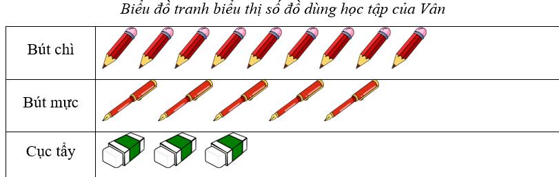 Đúng ghi Đ, sai ghi S (ảnh 1)