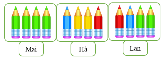 Chọn từ “chắc chắn”, “có thể” hoặc “không thể” cho phù hợp (ảnh 1)