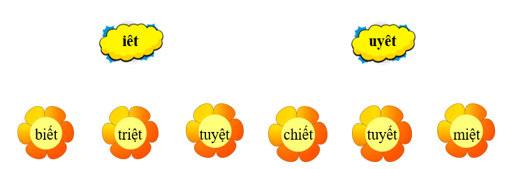 Em hãy nối từ với vần thích hợp: (ảnh 1)