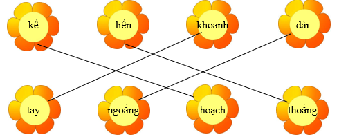 Nối đúng các chữ có nghĩa (ảnh 2)