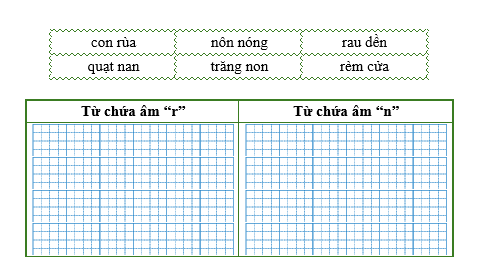 Điền từ thích hợp vào bảng dưới đây: (ảnh 1)