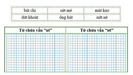 Điền từ thích hợp vào bảng dưới đây: (ảnh 1)