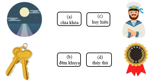 Nối đúng hình và cụm từ (ảnh 1)