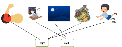 Nối đúng hình ảnh và vần (ảnh 2)