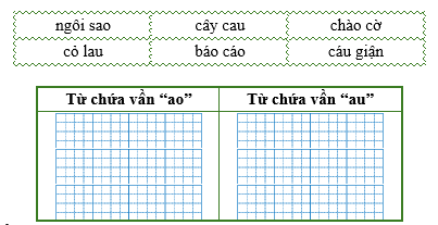 Điền từ thích hợp vào bảng dưới đây: (ảnh 1)