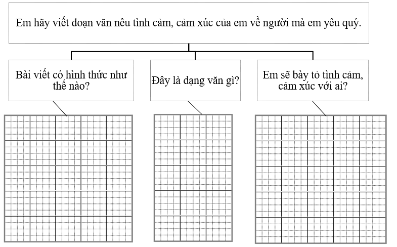 Phân tích đề bài (ảnh 1)