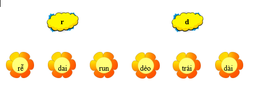 Em hãy nối từ với chữ thích hợp: (ảnh 1)