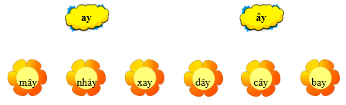 Em hãy nối từ với chữ thích hợp: (ảnh 1)