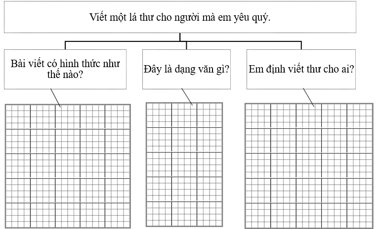 Phân tích đề bài (ảnh 1)