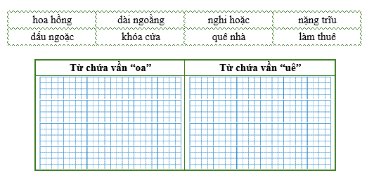 Điền từ thích hợp vào bảng dưới đây: (ảnh 1)