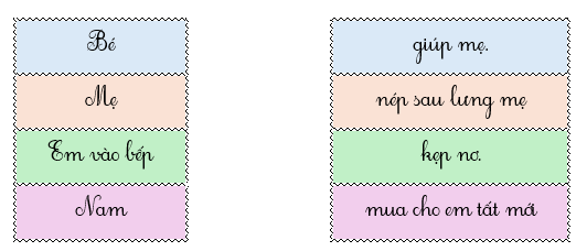 Em hãy nối để tạo thành câu có nghĩa: (ảnh 1)