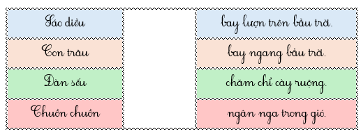 Nối để tạo thành các câu hoàn chỉnh. (ảnh 1)