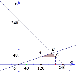 a) Hệ trên là hệ bất phương trình bậc nhất hai ẩn.  b) Điểm C ( 200;40) không thuộc miền nghiệm của hệ bất phương trình. (ảnh 1)