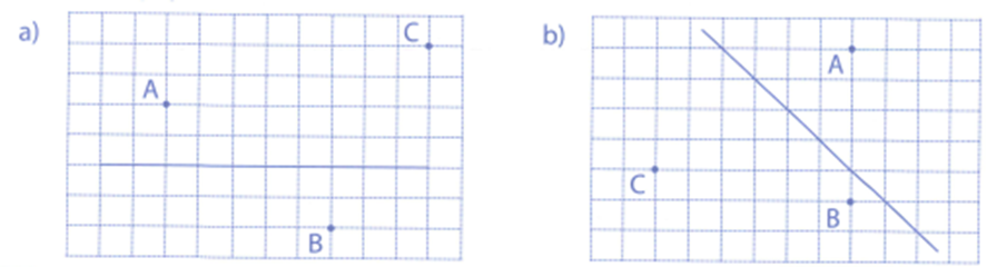 Vẽ các đường thẳng song song với đường thẳng đã cho và lần lượt đi qua các điểm A, B, C: (ảnh 1)
