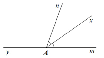 Vẽ ˆ m A n = 70 ∘ . Vẽ tia phân giác A x của góc m A n . Vẽ tia A y là tia đối của tia A m . (a) Vẽ hình và kể tên các cặp góc kề bù (không tính góc bẹt) có trên hình vẽ. (b) Tính số đo của ˆ m A x và ˆ x A y . (ảnh 1)